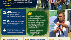 40 Klub Ramaikan Turnamen 1 Abad SDK Orong, Ketua ASKAB Mabar Ajak Junjung Sportivitas