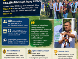 40 Klub Ramaikan Turnamen 1 Abad SDK Orong, Ketua ASKAB Mabar Ajak Junjung Sportivitas